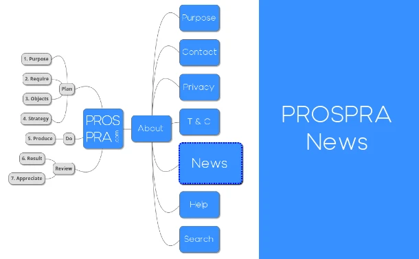 PROSPRA.com News & Notifications