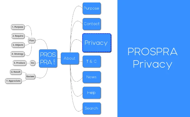 PROSPRA.com Privacy