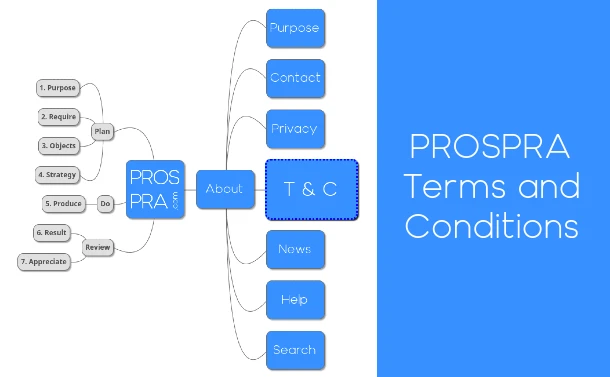 PROSPRA.com Terms and Conditions